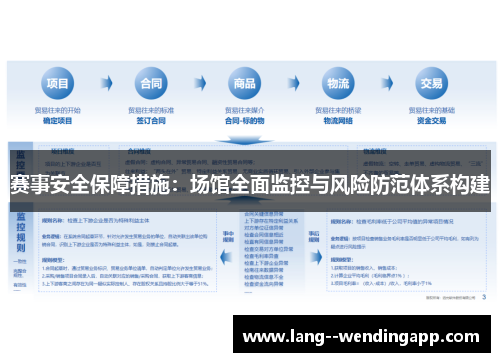 赛事安全保障措施：场馆全面监控与风险防范体系构建
