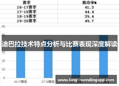 迪巴拉技术特点分析与比赛表现深度解读