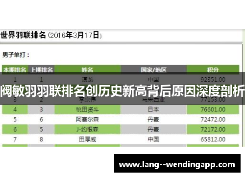 阀敏羽羽联排名创历史新高背后原因深度剖析 阀敏羽羽联排名创历史新高背后原因深度剖析