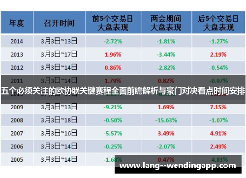 五个必须关注的欧协联关键赛程全面前瞻解析与豪门对决看点时间安排 五个必须关注的欧协联关键赛程全面前瞻解析与豪门对决看点时间安排