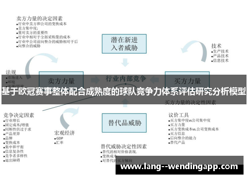 基于欧冠赛事整体配合成熟度的球队竞争力体系评估研究分析模型 基于欧冠赛事整体配合成熟度的球队竞争力体系评估研究分析模型